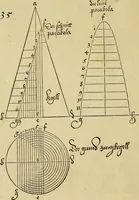 Picture 37 of 236 from Vnderweysung der Messung : mit dem Zirkel vn[d] Richtscheyt in Linien, Ebnen vnnd gantzen Corporen (1525), leaf 35