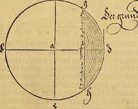 Picture 41 of 236 from Vnderweysung der Messung : mit dem Zirkel vn[d] Richtscheyt in Linien, Ebnen vnnd gantzen Corporen (1525), leaf 38