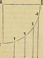 Picture 50 of 236 from Vnderweysung der Messung : mit dem Zirkel vn[d] Richtscheyt in Linien, Ebnen vnnd gantzen Corporen (1525), leaf 47