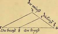 Picture 52 of 236 from Vnderweysung der Messung : mit dem Zirkel vn[d] Richtscheyt in Linien, Ebnen vnnd gantzen Corporen (1525), leaf 50