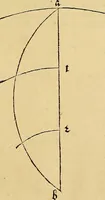 Picture 53 of 236 from Vnderweysung der Messung : mit dem Zirkel vn[d] Richtscheyt in Linien, Ebnen vnnd gantzen Corporen (1525), leaf 50