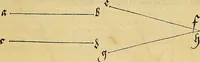 Picture 55 of 236 from Vnderweysung der Messung : mit dem Zirkel vn[d] Richtscheyt in Linien, Ebnen vnnd gantzen Corporen (1525), leaf 52
