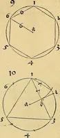 An illustration from Vnderweysung der Messung : mit dem Zirkel vn[d] Richtscheyt in Linien, Ebnen vnnd gantzen Corporen (1525)