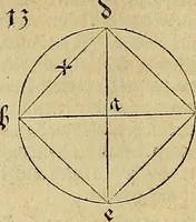 An illustration from Vnderweysung der Messung : mit dem Zirkel vn[d] Richtscheyt in Linien, Ebnen vnnd gantzen Corporen (1525)