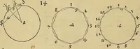 An illustration from Vnderweysung der Messung : mit dem Zirkel vn[d] Richtscheyt in Linien, Ebnen vnnd gantzen Corporen (1525)