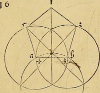 Picture 66 of 236 from Vnderweysung der Messung : mit dem Zirkel vn[d] Richtscheyt in Linien, Ebnen vnnd gantzen Corporen (1525), leaf 58