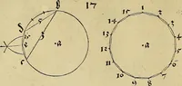 Picture 67 of 236 from Vnderweysung der Messung : mit dem Zirkel vn[d] Richtscheyt in Linien, Ebnen vnnd gantzen Corporen (1525), leaf 59