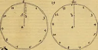 Picture 69 of 236 from Vnderweysung der Messung : mit dem Zirkel vn[d] Richtscheyt in Linien, Ebnen vnnd gantzen Corporen (1525), leaf 60