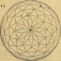 Picture 73 of 236 from Vnderweysung der Messung : mit dem Zirkel vn[d] Richtscheyt in Linien, Ebnen vnnd gantzen Corporen (1525), leaf 62