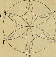 An illustration from Vnderweysung der Messung : mit dem Zirkel vn[d] Richtscheyt in Linien, Ebnen vnnd gantzen Corporen (1525)