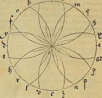 Picture 75 of 236 from Vnderweysung der Messung : mit dem Zirkel vn[d] Richtscheyt in Linien, Ebnen vnnd gantzen Corporen (1525), leaf 63