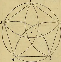 An illustration from Vnderweysung der Messung : mit dem Zirkel vn[d] Richtscheyt in Linien, Ebnen vnnd gantzen Corporen (1525)