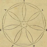 Picture 77 of 236 from Vnderweysung der Messung : mit dem Zirkel vn[d] Richtscheyt in Linien, Ebnen vnnd gantzen Corporen (1525), leaf 63