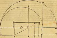 Picture 90 of 236 from Vnderweysung der Messung : mit dem Zirkel vn[d] Richtscheyt in Linien, Ebnen vnnd gantzen Corporen (1525), leaf 72