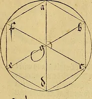 An illustration from Vnderweysung der Messung : mit dem Zirkel vn[d] Richtscheyt in Linien, Ebnen vnnd gantzen Corporen (1525)