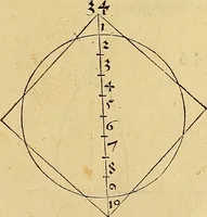 Picture 94 of 236 from Vnderweysung der Messung : mit dem Zirkel vn[d] Richtscheyt in Linien, Ebnen vnnd gantzen Corporen (1525), leaf 74