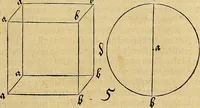 Picture 8 of 236 from Vnderweysung der Messung : mit dem Zirkel vn[d] Richtscheyt in Linien, Ebnen vnnd gantzen Corporen (1525), leaf 8