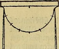 Picture 103 of 236 from Vnderweysung der Messung : mit dem Zirkel vn[d] Richtscheyt in Linien, Ebnen vnnd gantzen Corporen (1525), leaf 87