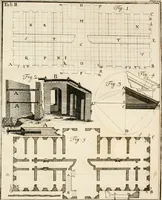 An illustration from Vniversae architecturae civilis elementa (1756)