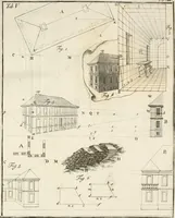 An illustration from Vniversae architecturae civilis elementa (1756)