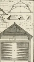 An illustration from Vniversae architecturae civilis elementa (1756)