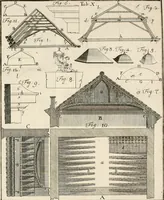 An illustration from Vniversae architecturae civilis elementa (1756)