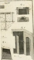 An illustration from Vniversae architecturae civilis elementa (1756)