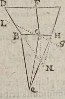 An illustration from Vniversae geometriae, mixtaeqve mathematicae synopsis, et bini refractionvm demonstratarvm tractatvs (1644)