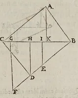 An illustration from Vniversae geometriae, mixtaeqve mathematicae synopsis, et bini refractionvm demonstratarvm tractatvs (1644)
