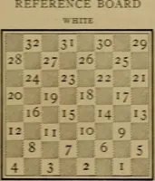 An illustration from Vocabulary of checkers; a dictionary of words, terms and phrases used in the game called checkers, or English draughts (1909)