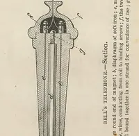 Picture 3 of 4 from The Voice by wire and post-card. All about the telephone and phonograph : containing description of Bell's and Dolbear's telephones and Edison's phonograph .. (1875), leaf 55