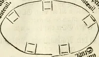 An illustration from Vollständiges Diarium von den merckwürdigsten Begebenheiten die sich vor, in und nach der höchst-beglückten Wahl und Crönung des allerdurchlauchtigsten, grossmächtigsten und unüberwindlichsten Fürsten und Herrn, Herrn Carls des VII., erwehlten Römischen Kaysers ... im gantzen Heil. Röm. Reich, und sonderlich in dieser freyen Reichs- und Wahl-Stadt Franckfurt am Mayn zugetragen : nebst umständlicher Beschreibung der Ein- und Aufzüge, Freuden-Feste, und übrigen feyerlichen Handlungen, sammt vielen Urkunden, Portraits, und andern Kupferstichen : auch einem Anhang von Beylagen, und ausführlichem Register .. (1742)