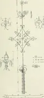 An illustration from Von deutscher Kunst : gesammelte Aufsätze und nachgelassene Schriften (1910)