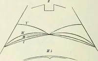Picture 78 of 132 from Von deutscher Kunst : gesammelte Aufsätze und nachgelassene Schriften (1910), leaf 351