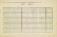 Picture 3 of 5 from Die Vorrichtungskunst der Werkstühle : für die gesammte Seiden- und Wollen-Manufactur (1832), leaf 21