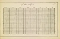 An illustration from Die Vorrichtungskunst der Werkstühle : für die gesammte Seiden- und Wollen-Manufactur (1832)