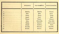 Picture 3 of 6 from Voyage au Zambése (1895), leaf 201