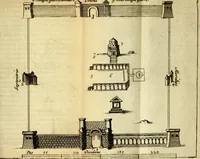 An illustration from Voyage d'Italie, de Dalmatie, de Grece, et du Levant : fait aux années 1675. & 1676. (1679)