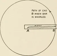 An illustration from A voyage in space; a course of six lectures "adapted to a juvenile auditory" delivered at the Royal Institution at Xmas 1913 (1915)
