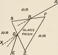 An illustration from A voyage in space; a course of six lectures "adapted to a juvenile auditory" delivered at the Royal Institution at Xmas 1913 (1915)
