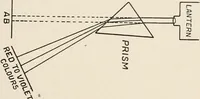 An illustration from A voyage in space; a course of six lectures "adapted to a juvenile auditory" delivered at the Royal Institution at Xmas 1913 (1915)