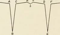 An illustration from A voyage in space; a course of six lectures "adapted to a juvenile auditory" delivered at the Royal Institution at Xmas 1913 (1915)