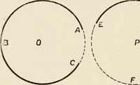 An illustration from A voyage in space; a course of six lectures "adapted to a juvenile auditory" delivered at the Royal Institution at Xmas 1913 (1915)