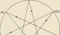 An illustration from A voyage in space; a course of six lectures "adapted to a juvenile auditory" delivered at the Royal Institution at Xmas 1913 (1915)