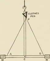 An illustration from A voyage in space; a course of six lectures "adapted to a juvenile auditory" delivered at the Royal Institution at Xmas 1913 (1915)