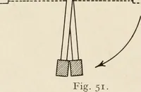 An illustration from A voyage in space; a course of six lectures "adapted to a juvenile auditory" delivered at the Royal Institution at Xmas 1913 (1915)