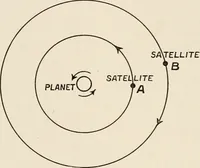 An illustration from A voyage in space; a course of six lectures "adapted to a juvenile auditory" delivered at the Royal Institution at Xmas 1913 (1915)