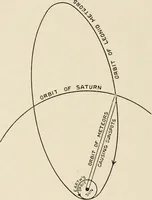 An illustration from A voyage in space; a course of six lectures "adapted to a juvenile auditory" delivered at the Royal Institution at Xmas 1913 (1915)