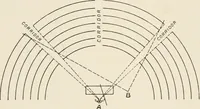 An illustration from A voyage in space; a course of six lectures "adapted to a juvenile auditory" delivered at the Royal Institution at Xmas 1913 (1915)