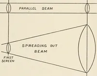 An illustration from A voyage in space; a course of six lectures "adapted to a juvenile auditory" delivered at the Royal Institution at Xmas 1913 (1915)